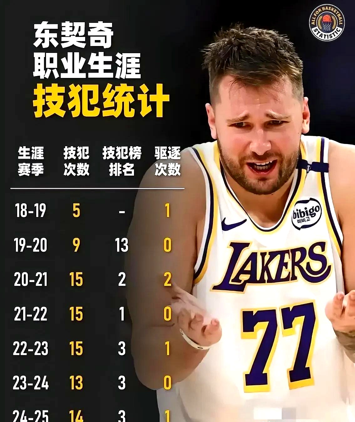  东契奇在RNG比赛中败北，战术调整引发热议！-开云官方网站首页